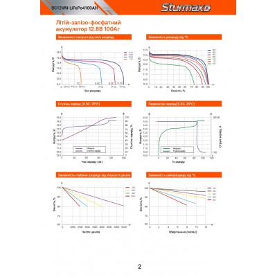 Sturmax BC12VM-LiFePo4100AH Аккум. батарея LiFePo4 12.8В 100Ач